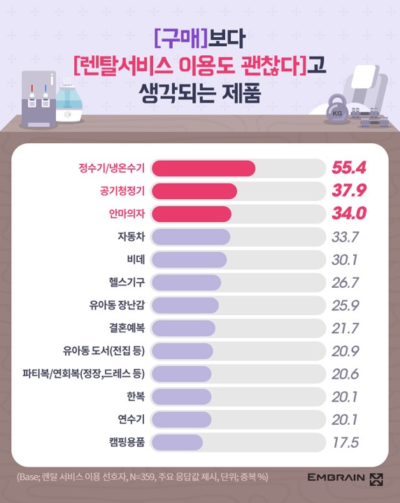  대표적인 신차 구매 방법 장기렌트?신차할부?리스? 그 선택을 도와드립니다!