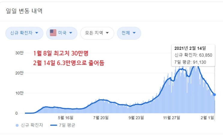 JP모건 "코로나 4월이면 끝날 수도" JP모건 "코로나 4월이면 끝날 수도"