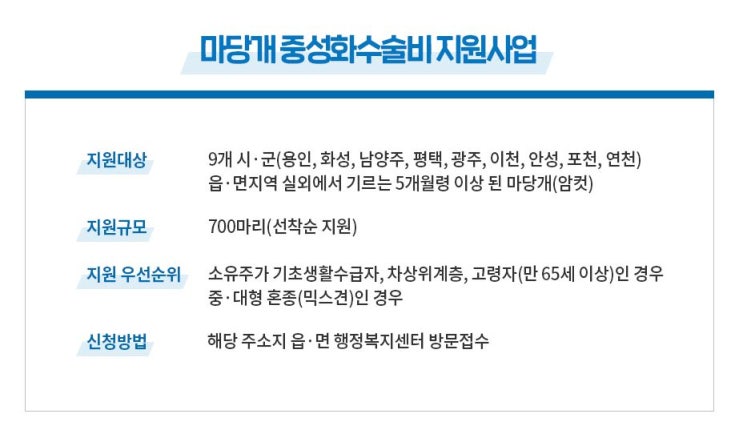  반려견(마당개) 중성화 수술비 지원받고 무료로 수술하세요!  (경기도)