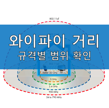  와이파이 증폭기, 공유기 구매 전에 보는 와이파이 거리