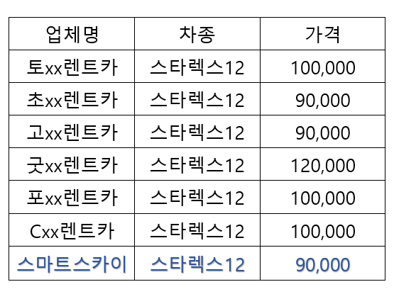 스타렉스 하루렌트 업체별 가격은?? : 네이버 블로그