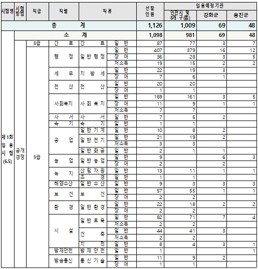 2021년 인천광역시 지방공무원 임용시험 시행계획 공고