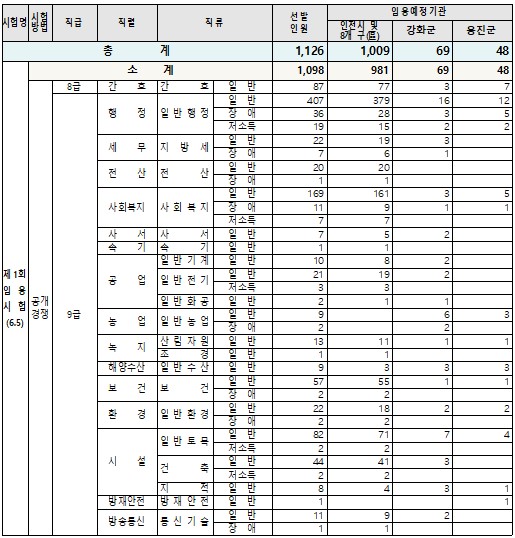  2021년 인천광역시 지방공무원 임용시험 시행계획 공고