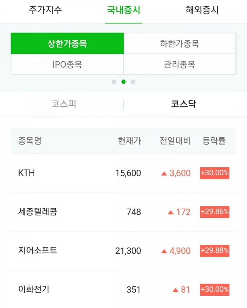 서울식품 이화전기 주가 및 전망 살펴보기~ 상한가 : 네이버 블로그