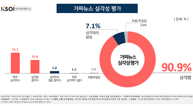 가짜 뉴스의 파도에서 살아남기