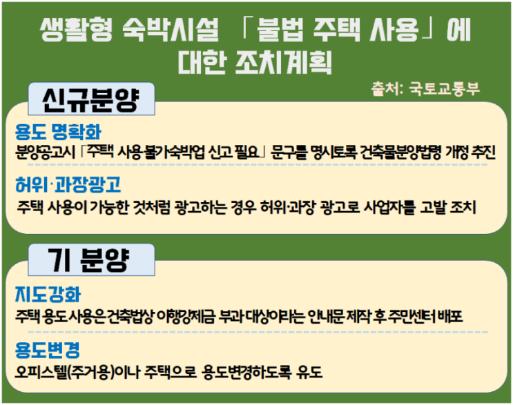 생활형숙박시설규제, 주거용 사용 금지 규제 4월 시행 예정