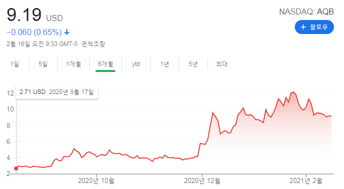  [미국 주식] 성장주 Aqua Bounty(아쿠아바운티) - aqb 주식 생소한 게놈 genome 유전자 연어 salmon  (에이치엘비 아님 주의)
