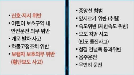  올바른 횡단보도에서 우회전하는 방법