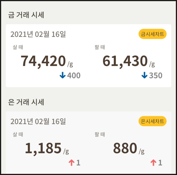  [금값, 은값] 시세 확인하세요