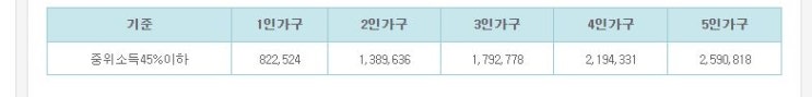 청년 주거급여 분리지급이 온라인 신청도 가능해집니다