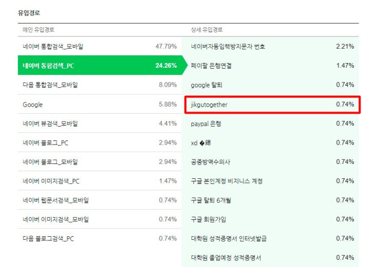  누군가 직구투게더를 검색했다.