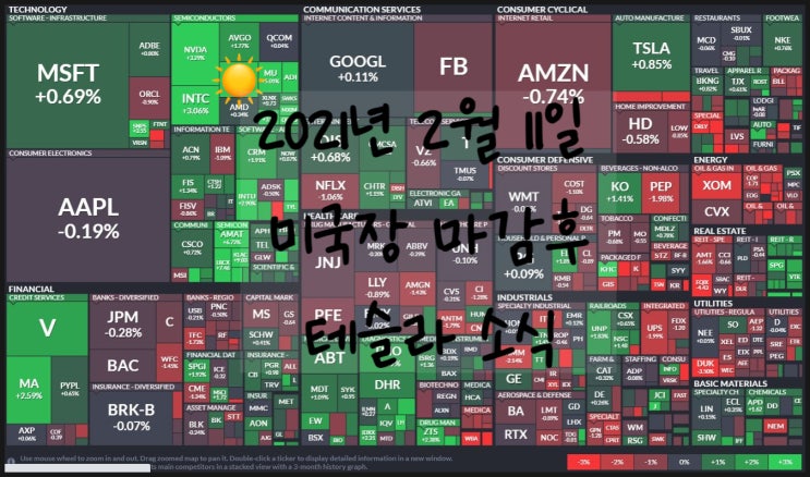  테슬라(Tesla): 2021년 2월 11일 미국장 마감후. 테슬라 소식.