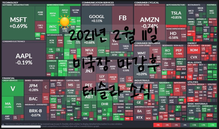 테슬라(Tesla): 2021년 2월 11일 미국장 마감후. 테슬라 소식.