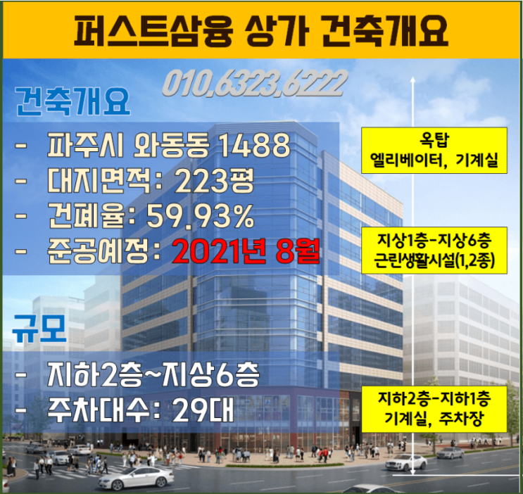 운정신도시 상가 분양, 퍼스트삼융 (삼융프라자 7차) 소액 투자로 수익성 좋은 상가를 선점할 수 있는 기회