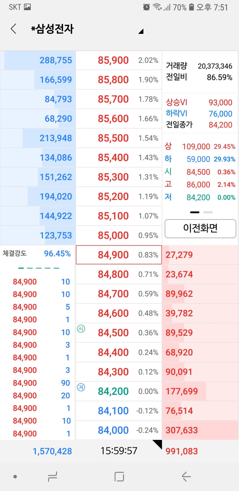주식 호가창 보는 법 (NH투자증권 나무 앱 호가창) / 주식 체결 강도란? / 주가 상승 원리 : 네이버 블로그