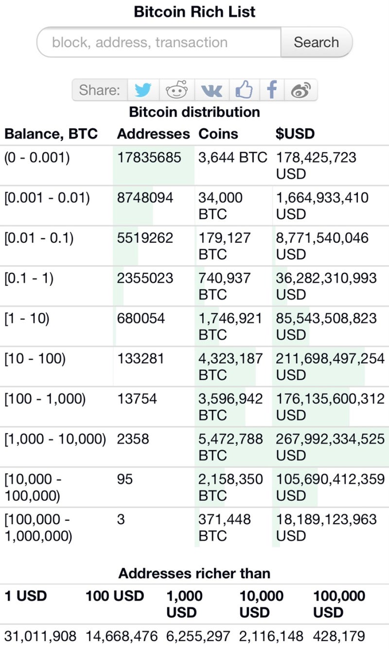 강추) 비트코인 인포 차트를 소개합니다! : 네이버 블로그
