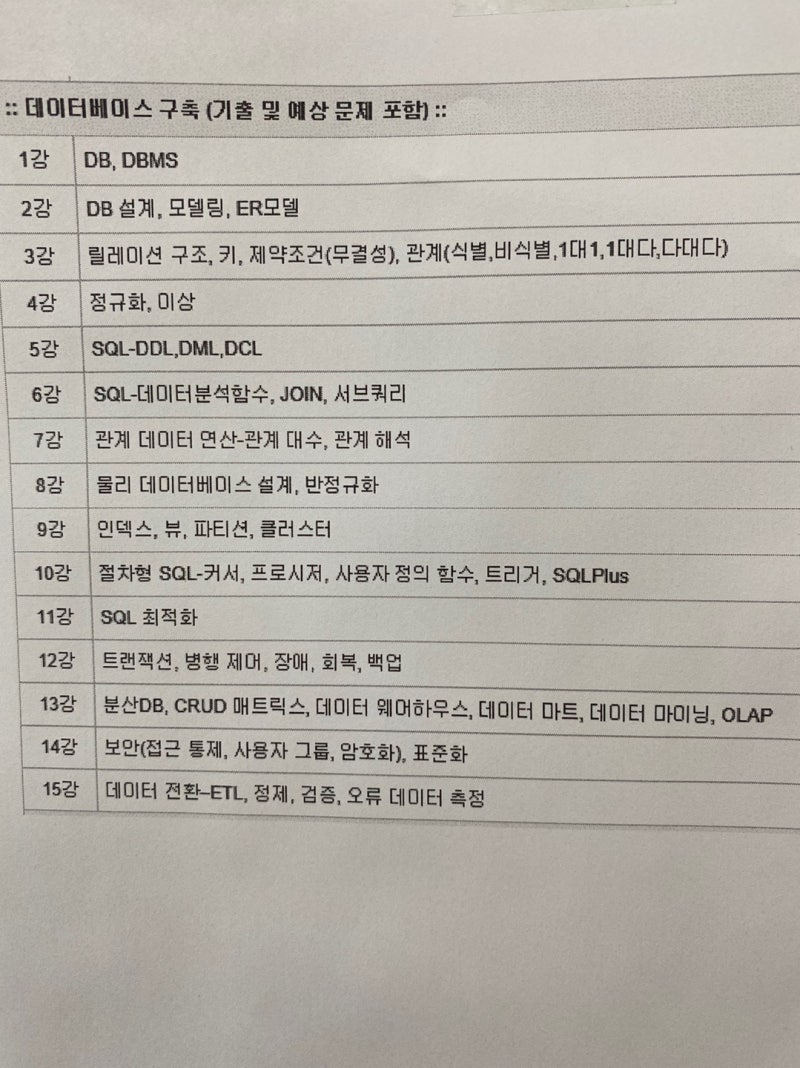 2021년 정보처리기사 필기 독학 : 네이버 블로그