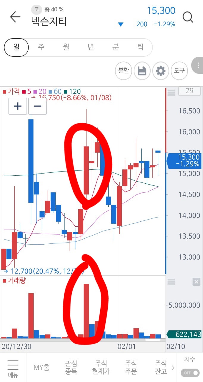 넥슨지티 주가! : 네이버 블로그