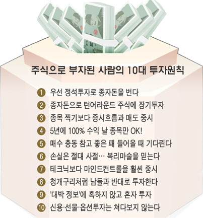  #1 주식 기초 정리