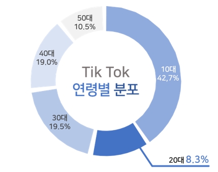 핵심만 요약한 ‘서머리 콘텐츠’를 소비하는 젊은 세대