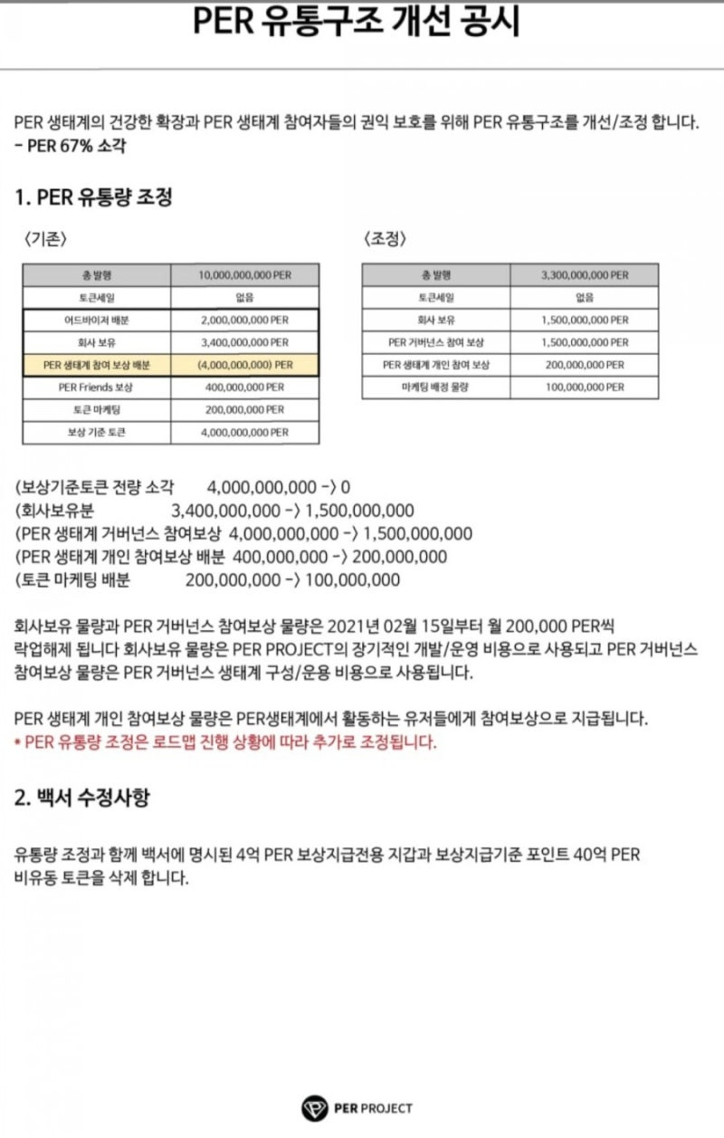 PER코인 67% 소각 호재 cic커뮤니티 런칭 예정 : 네이버 블로그