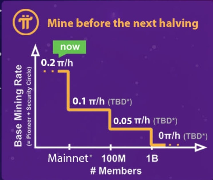  제2의 비트코인 파이코인(pi network) 초기선점 대박 상장 feat. 가상화폐 스마트폰 채굴