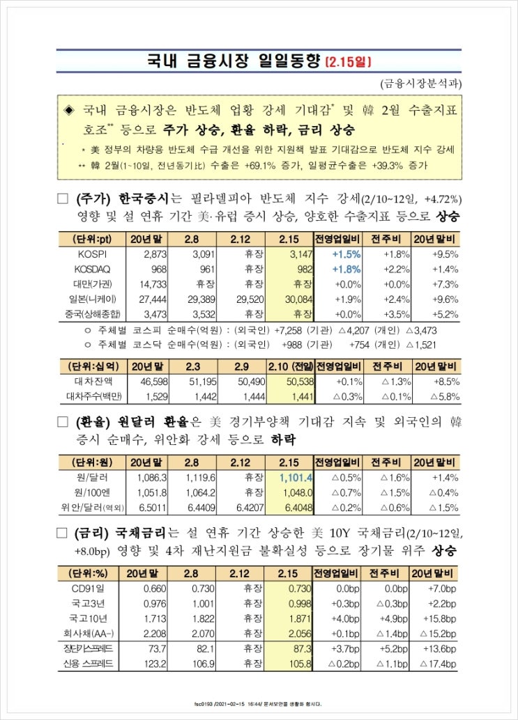 국내 금융시장 일일동향(2.15일), 금융위원회