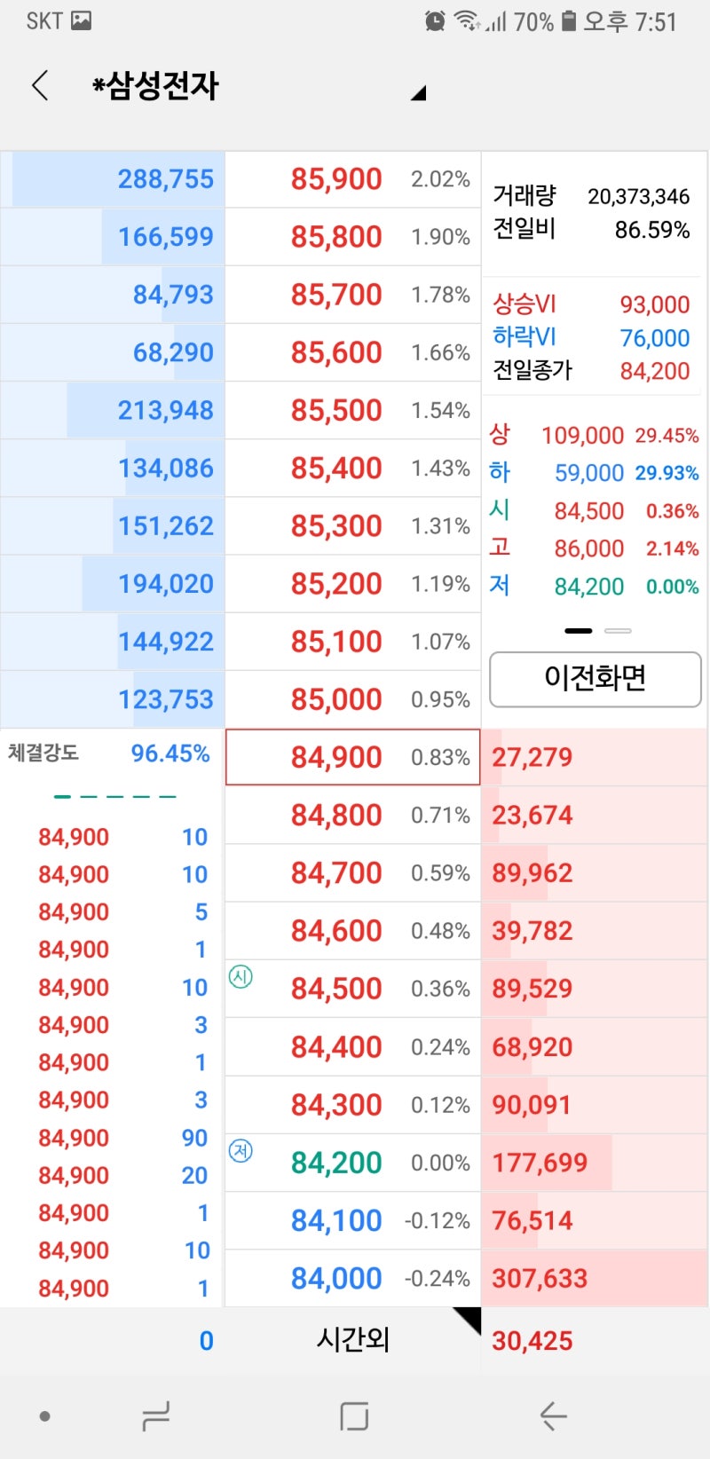 주식 호가창 보는 법 (NH투자증권 나무 앱 호가창) / 주식 체결 강도란? / 주가 상승 원리 : 네이버 블로그