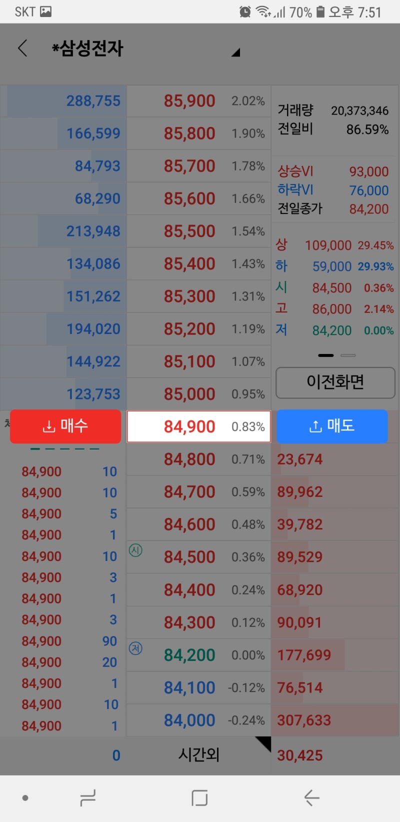 주식 호가창 보는 법 (NH투자증권 나무 앱 호가창) / 주식 체결 강도란? / 주가 상승 원리 : 네이버 블로그