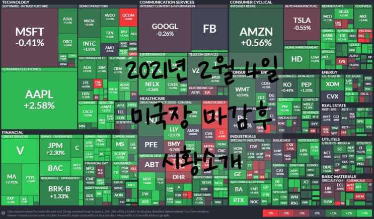  미국 주식:2021년 2월 4일 주식장 소식. 테슬라(TESLA),FAANG(페이스북, 아마존, 애플, 넷플릭스, 구글) 주식. 경기부양책 지원금 통과?