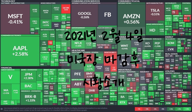 미국 주식:2021년 2월 4일 주식장 소식. 테슬라(TESLA),FAANG(페이스북, 아마존, 애플, 넷플릭스, 구글) 주식. 경기부양책 지원금 통과?