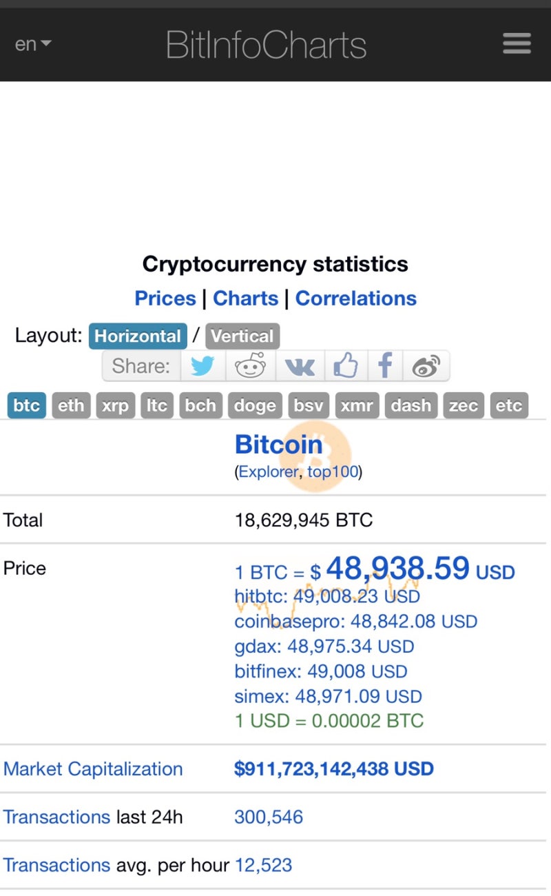 강추) 비트코인 인포 차트를 소개합니다! : 네이버 블로그