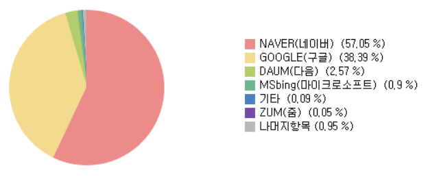  네이버 인플루언서 신청 조건 2. 네이버 블로그 꾸미기에 집중하기 보다 네이버 기준에 맞는 블로그 만들기 (1편)