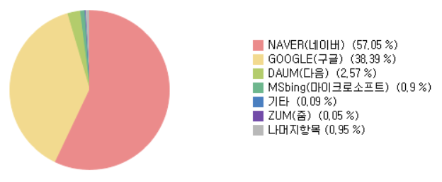 네이버 인플루언서 신청 조건 2. 네이버 블로그 꾸미기에 집중하기 보다 네이버 기준에 맞는 블로그 만들기 (1편)