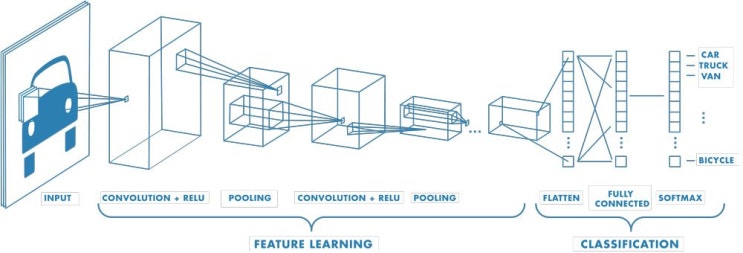  Convolutional Neural Network에 대해 꼭 알아야 할 3가지 사항