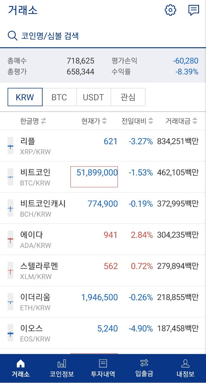 넥슨지티 주가! : 네이버 블로그