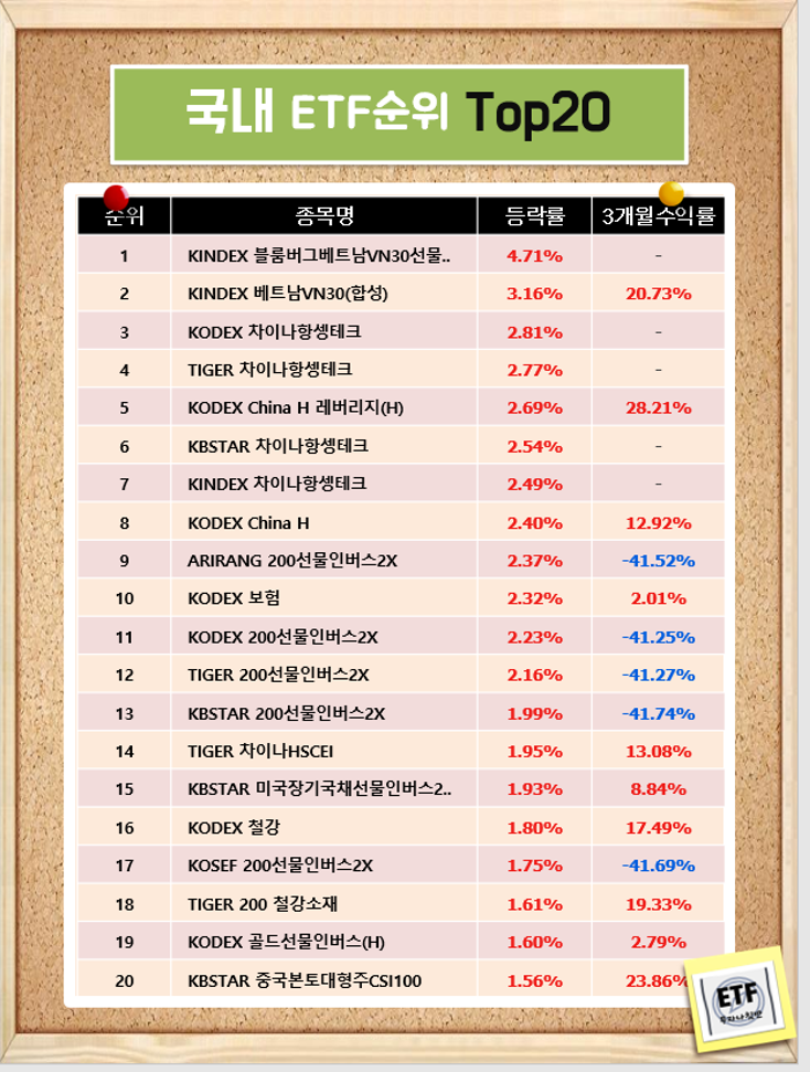  국내 ETF순위 Top20 (21-02-17)