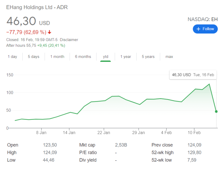 이항 홀딩스(eHang Holdings) 내 이랄줄 알아따~~!!