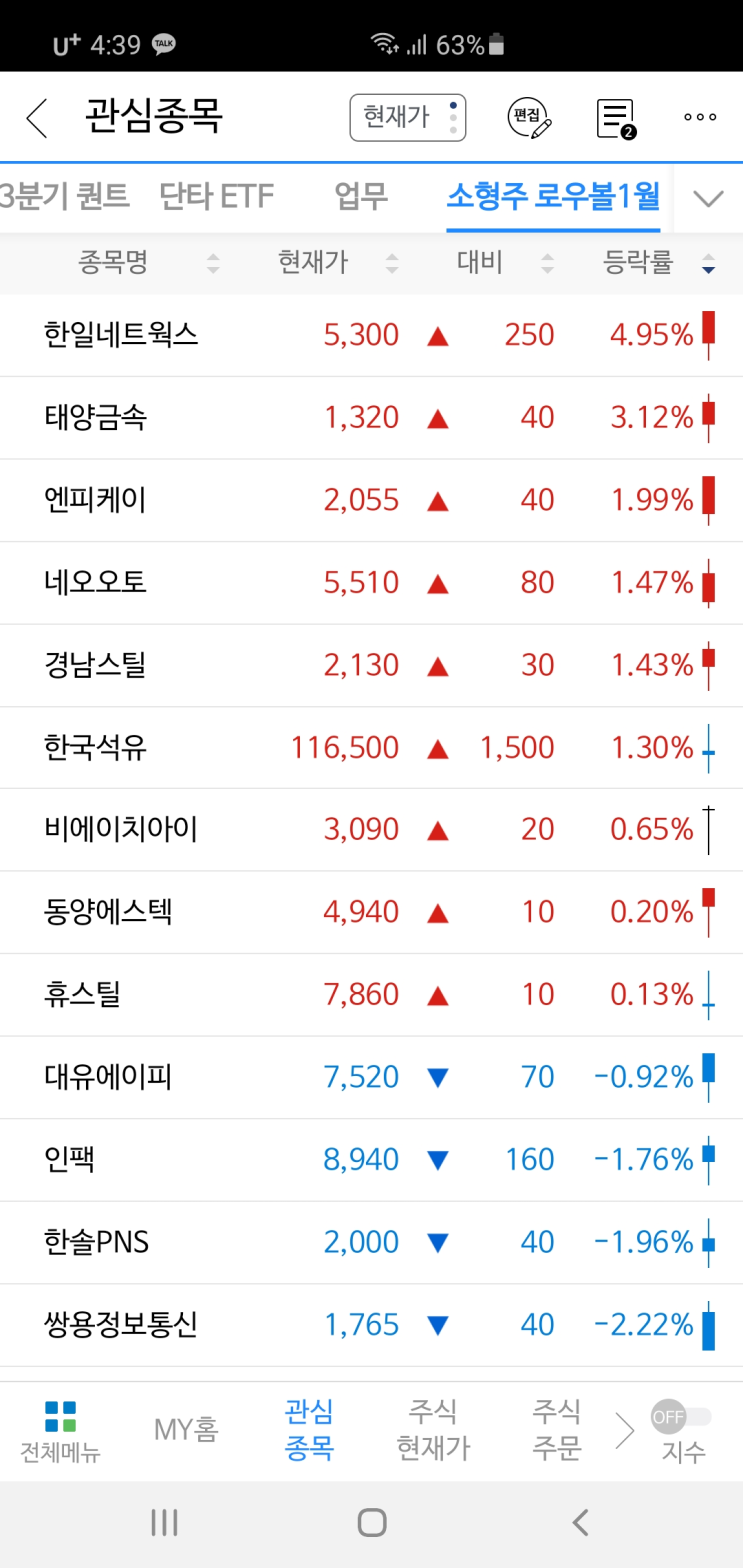  21. 2. 17. 투자일지 아직도 뜨거운 쿠팡관련주와 원자재 인플레에 반응하는 주식 그리고 느리지만 꾸준한 계좌