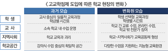  [교육정책] 오래된 미래: 고교학점제에서 다시 한번 빛나는 자기주도 학습