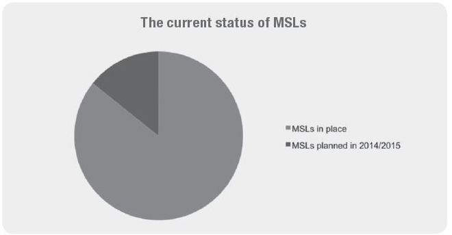  Field-Based Medical Survey 2014 (한국제약의학회)