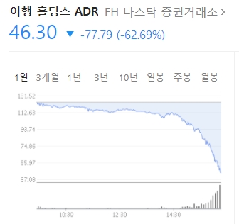 이항 홀딩스 주식 대폭락, 관련주 날벼락