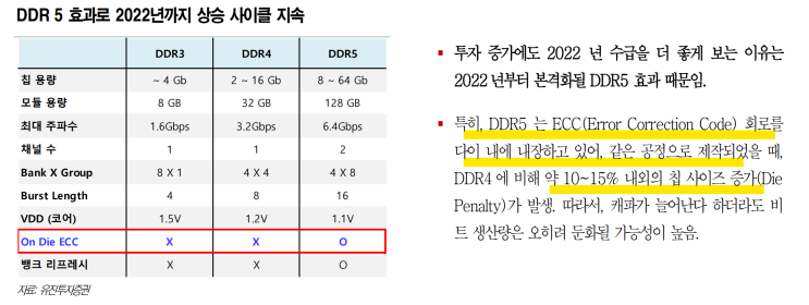  반도체 관련 리포트 (유진투자증권, 20년 11월)