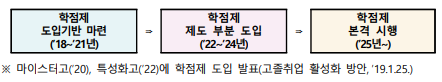  2025년 고등학교 입학생부터 고교 학점제 전면 적용