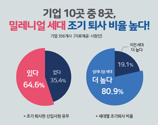  밀레니얼 세대 특징, 그들을 위한 나라는 없다.(feat. 퇴사, 자기계발)