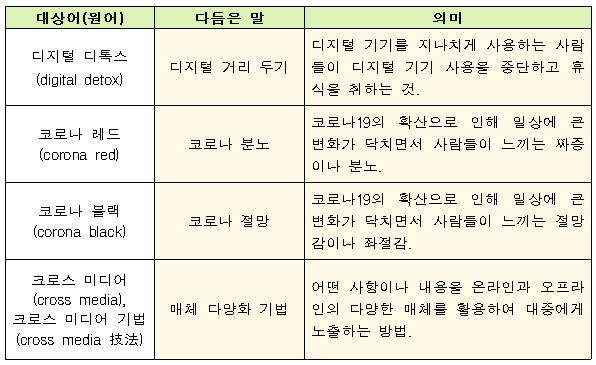  '디지털 디톡스'는 우리말 '디지털 거리 두기'로 선정