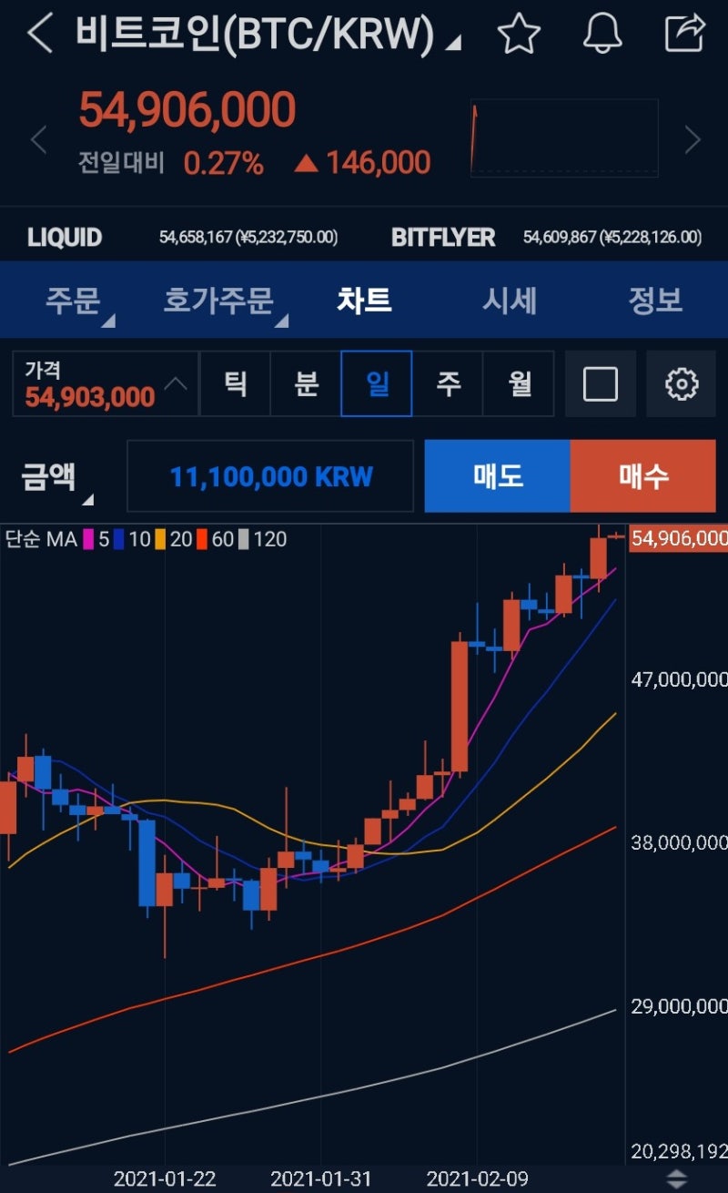 비트코인 FTX 선물거래 50, 51일차 (비트코인 숏포지션 유지, 푸근한 펀딩비) : 네이버 블로그