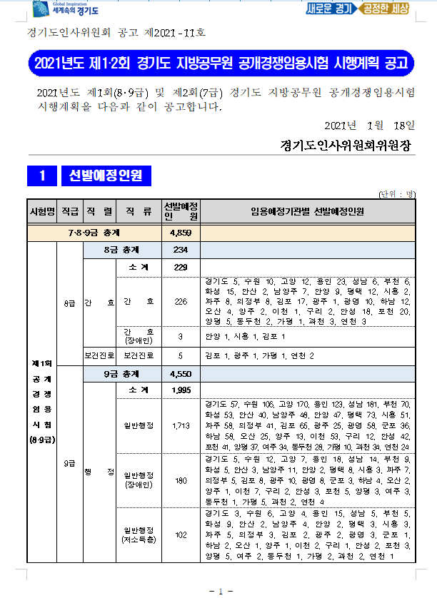  2021년 경기도 지방직 공고문 확인하세요!