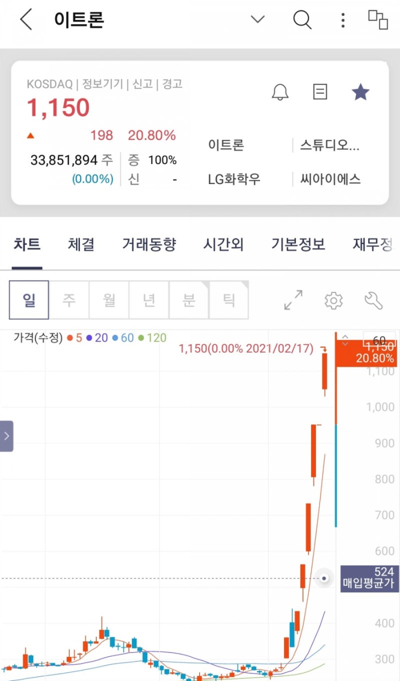 이트론 러시아백신 관련주 1등은 나야나 나야나~~ : 네이버 블로그