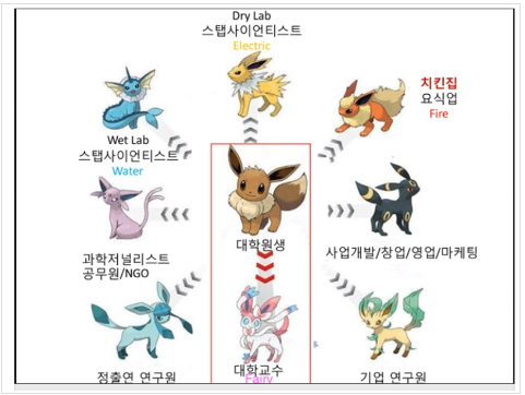  딴짓하는 박사(Ph.D)들 (feat. 딴짓하는 의사들)